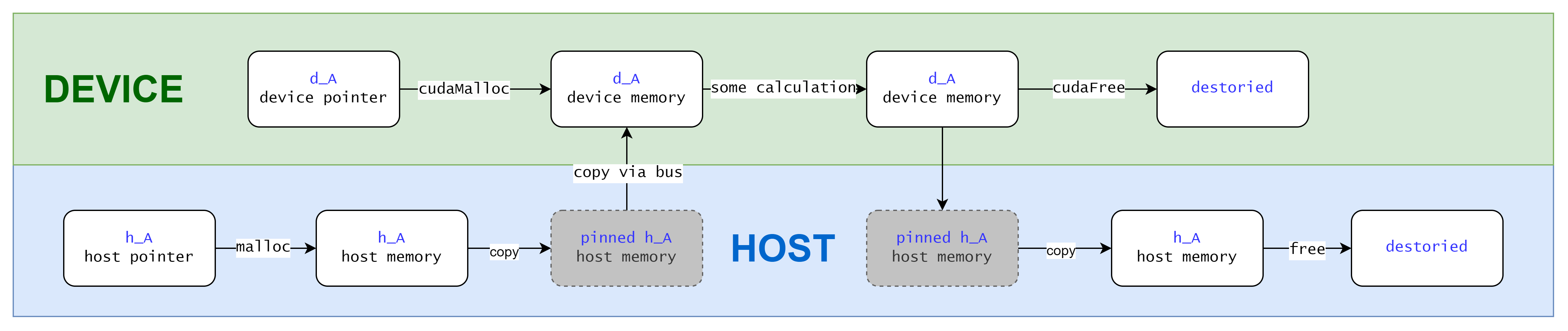 copy from pageable memory